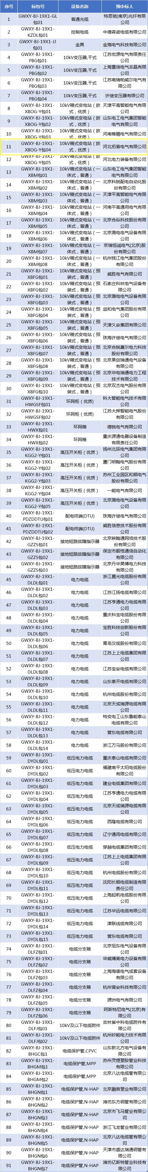 國網(wǎng)北京2019年三供一業(yè)項(xiàng)目物資協(xié)議庫招標(biāo)采購中標(biāo)候選人(1).jpg